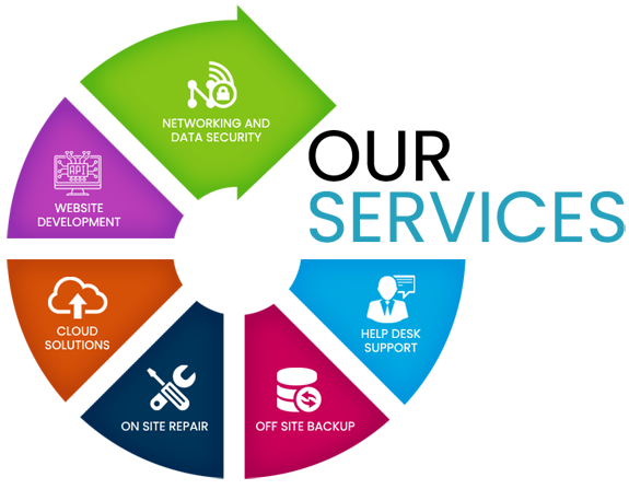 Our Services